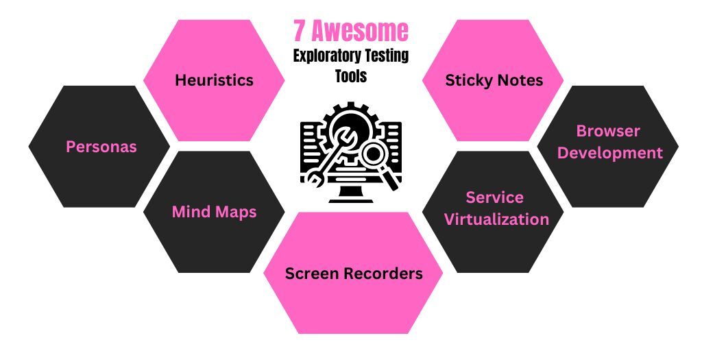 7 Awesome Exploratory Testing Tools